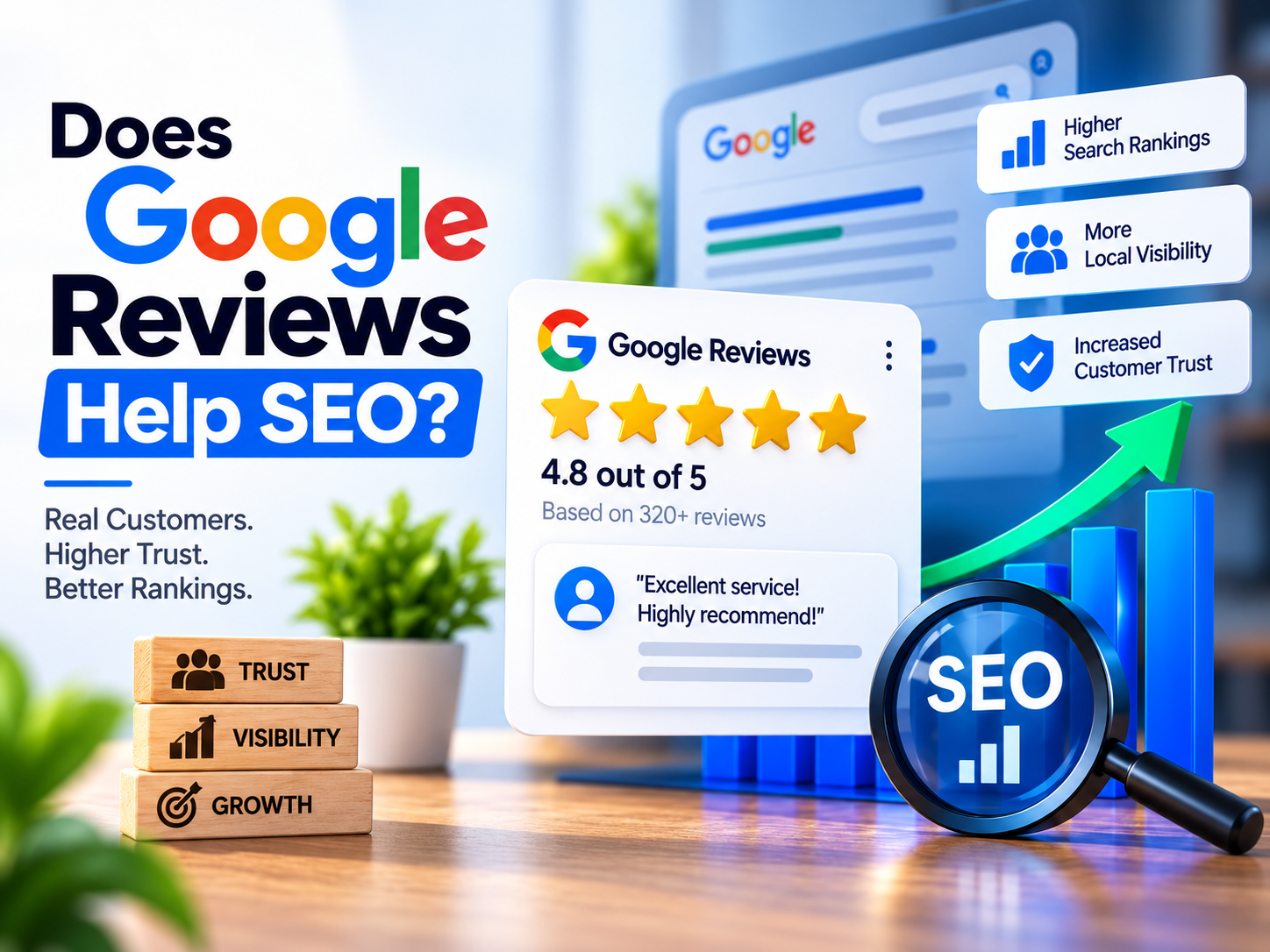 Does Google Reviews Help SEO Infographic Banner