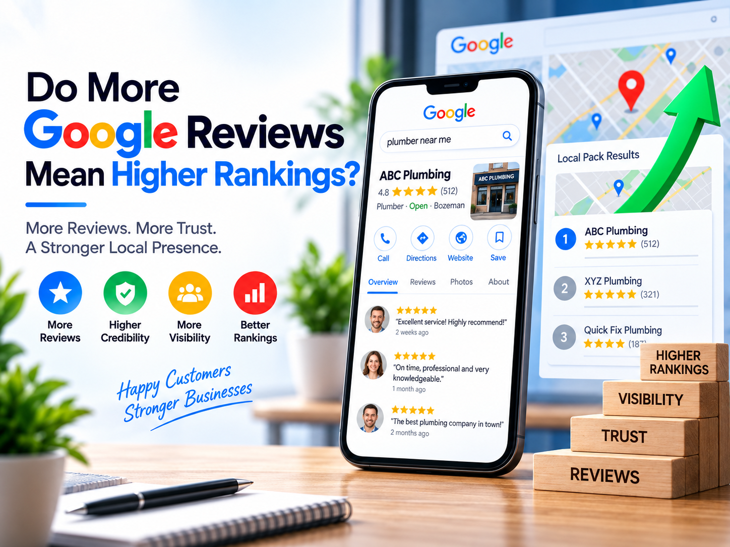 Do More Google Reviews Mean Higher Rankings Diagram