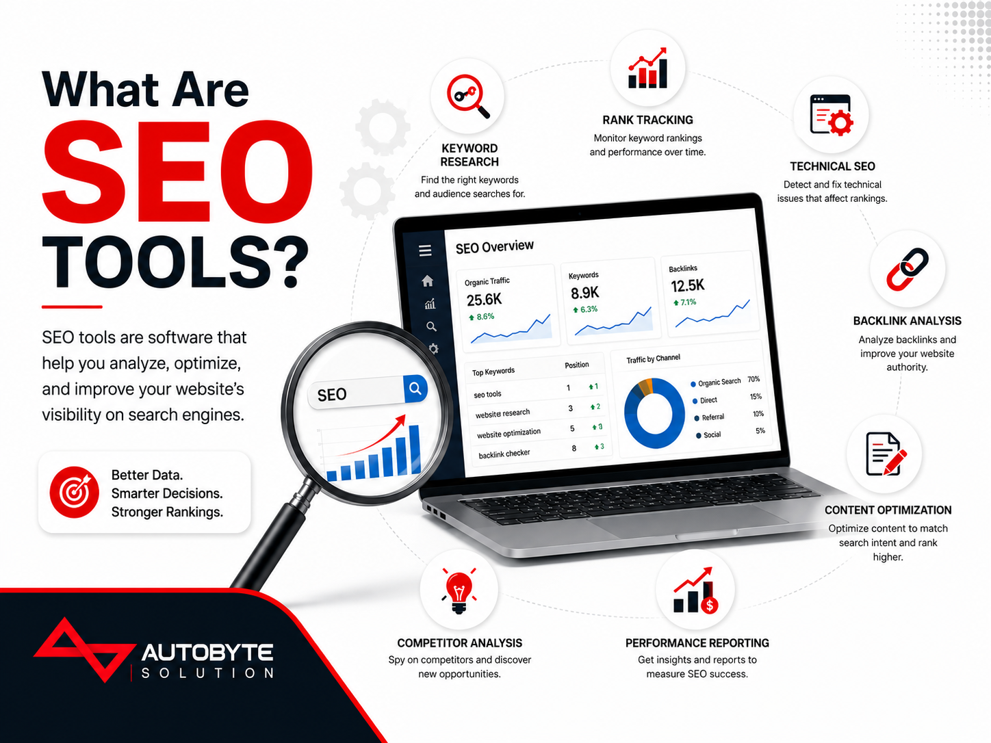 What Are SEO Tools Complete Guide Overview