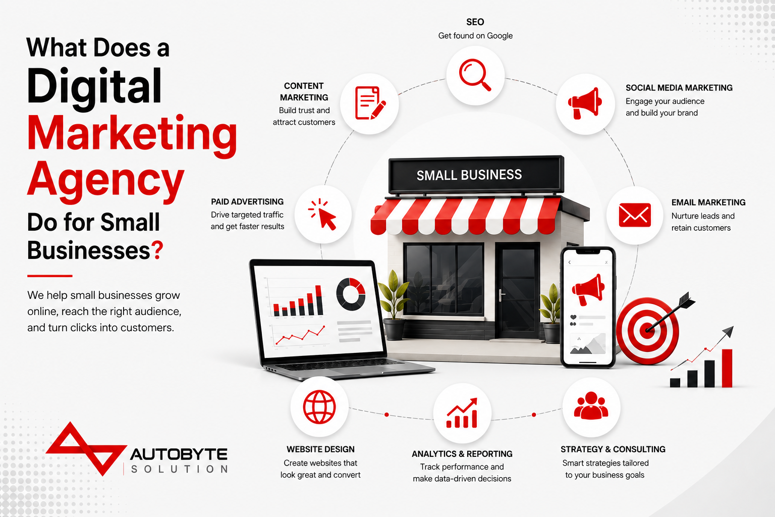 What Does a Digital Marketing Agency Do for Small Businesses Overview