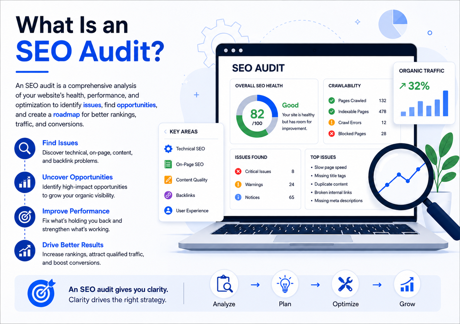 What Is an SEO Audit Practical Guide Overview